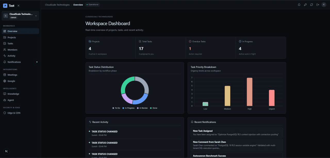 Multi-Tenant Project Management SaaS Dashboard